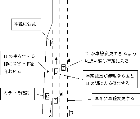 合流車線の走り方