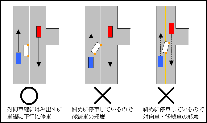 右折のタイミング